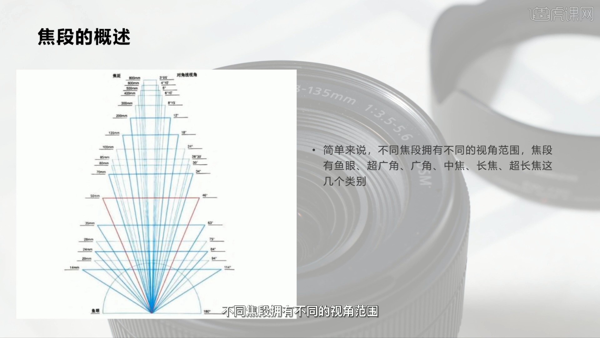 经典定焦镜头 佳能35mm F1.4 II试用体验_器材频道-蜂鸟网