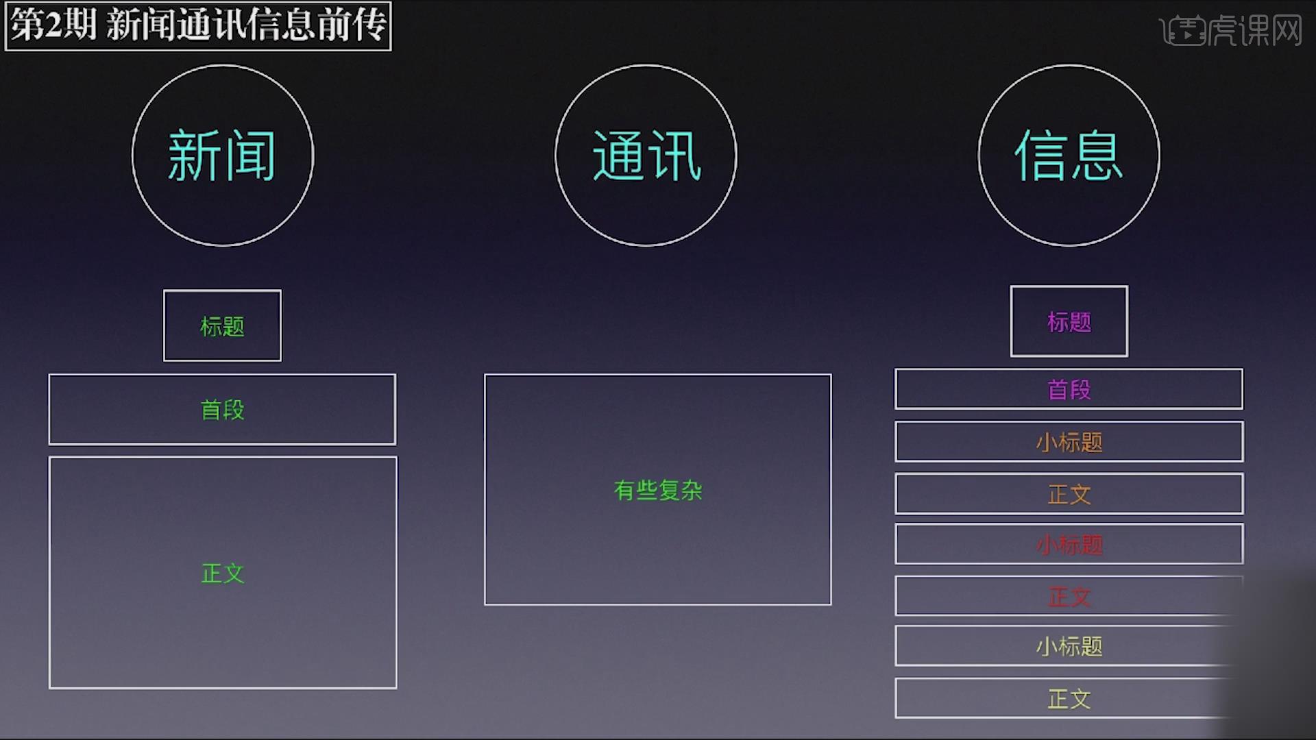 新闻通讯和消息的区别(新闻稿消息和通讯的区别)