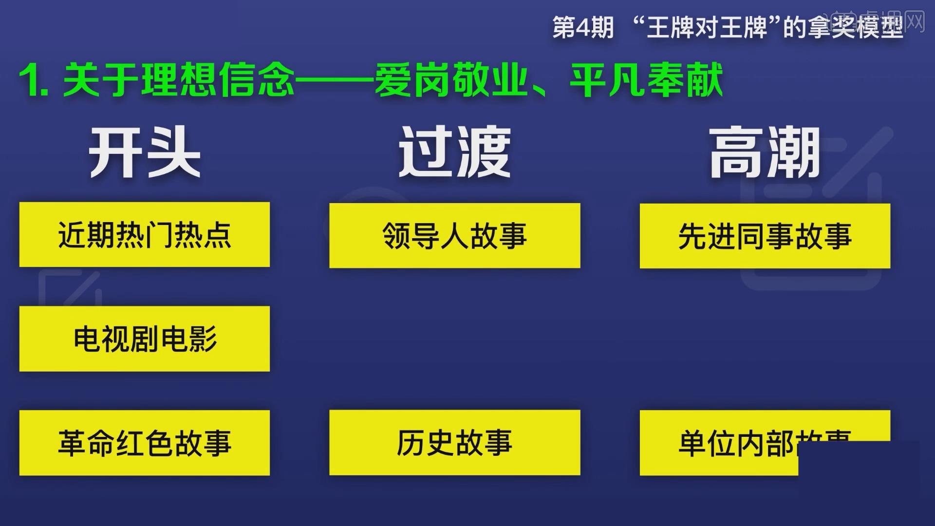 心路历程:被百度收录的博客，激励我更坚定写作信念与热情