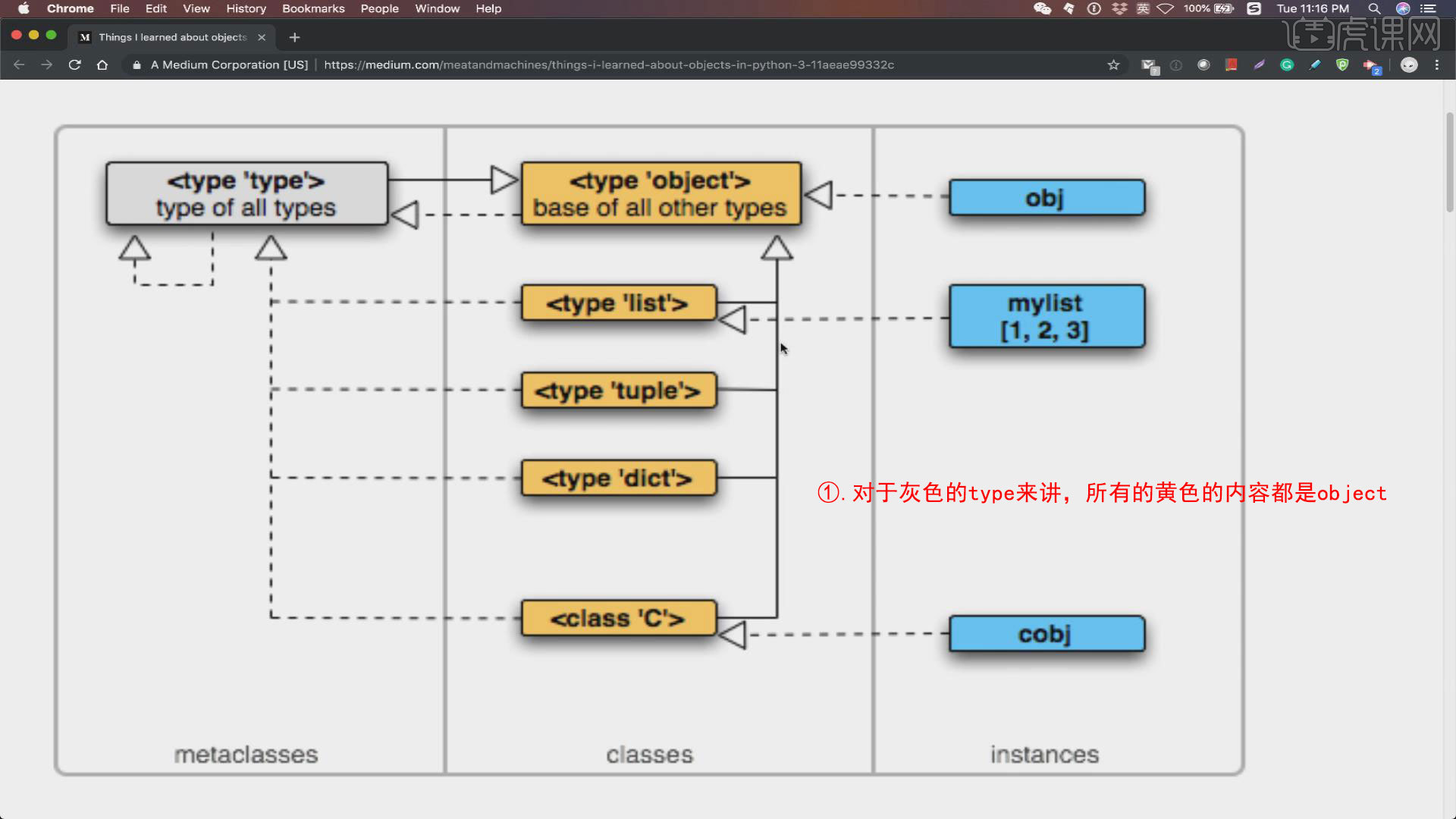 [python深入认识类和对象]深入认识-12章 Class和Object图文教程- 虎课网