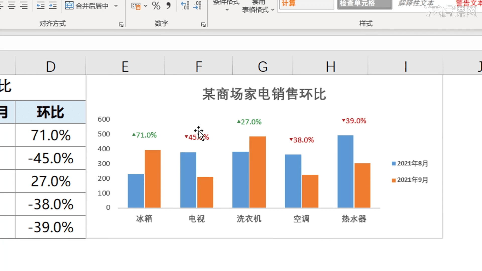 柱形对比图如何让数据变化更清晰-Excel职场高效应用 - 办公职场教程_Excel(Office 365) - 虎课网