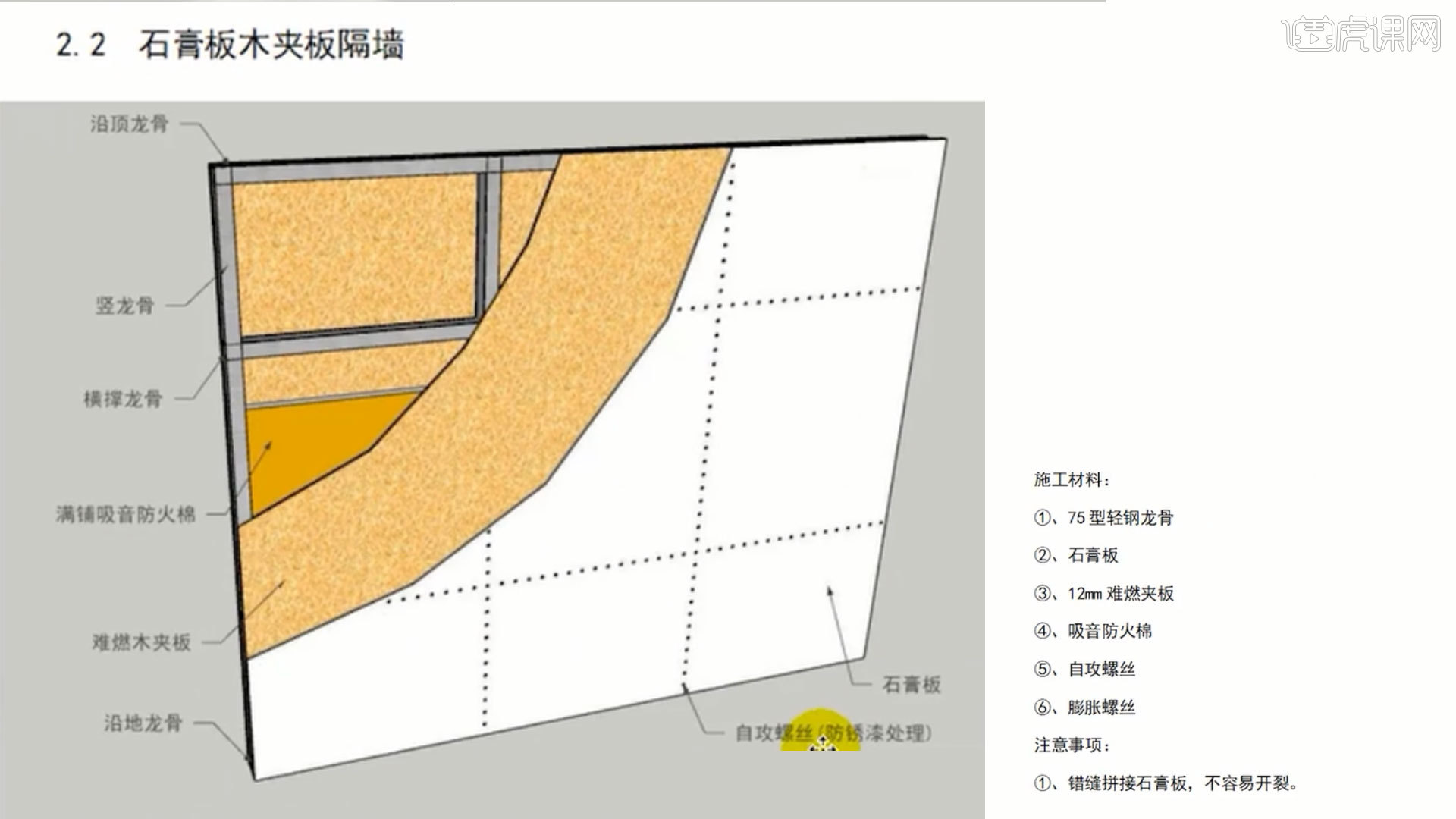 硅鈣板木夾板隔牆,方法其實都一樣,不同點在於【10mm】雙層石膏板換成