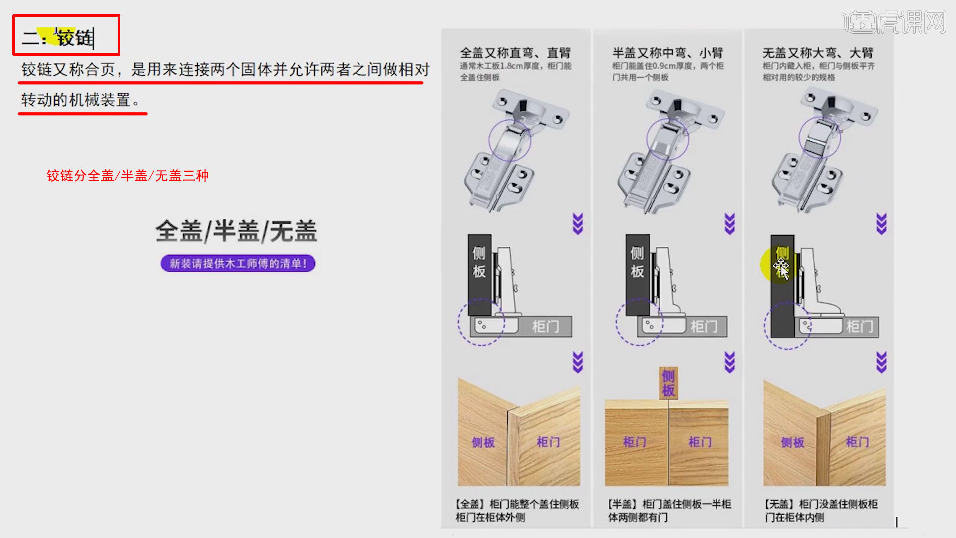 常见五金认识-全屋定制图文教程- 虎课网