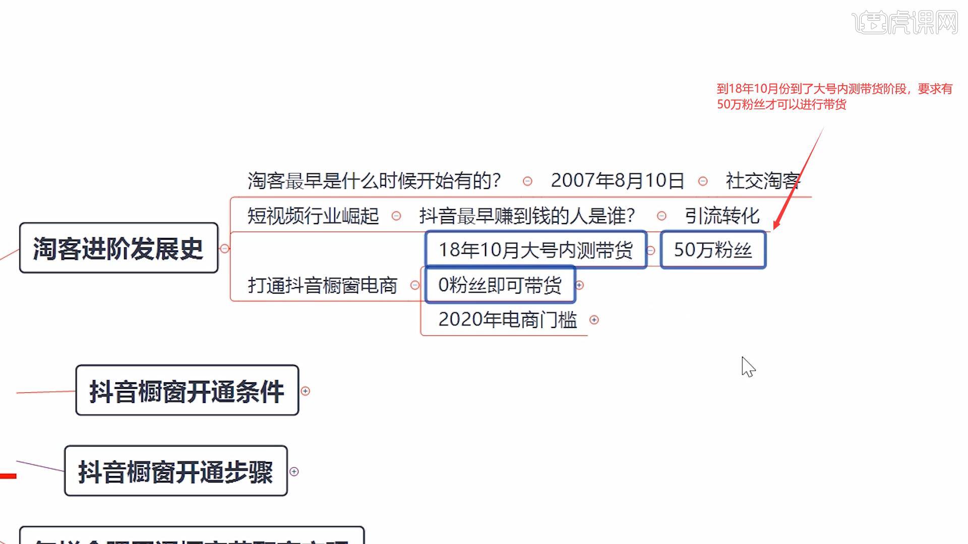 抖音電商無貨源變現抖音電商核心變現技巧四圖文教程