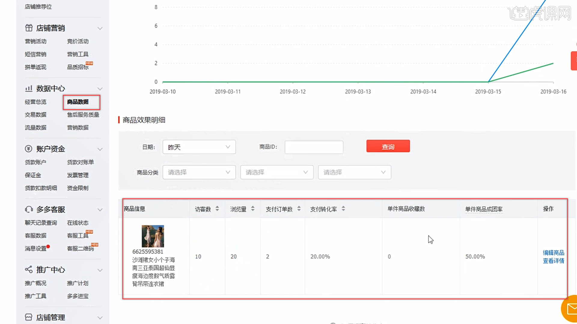 后台认识之数据中心拼多多运营实战图文教程