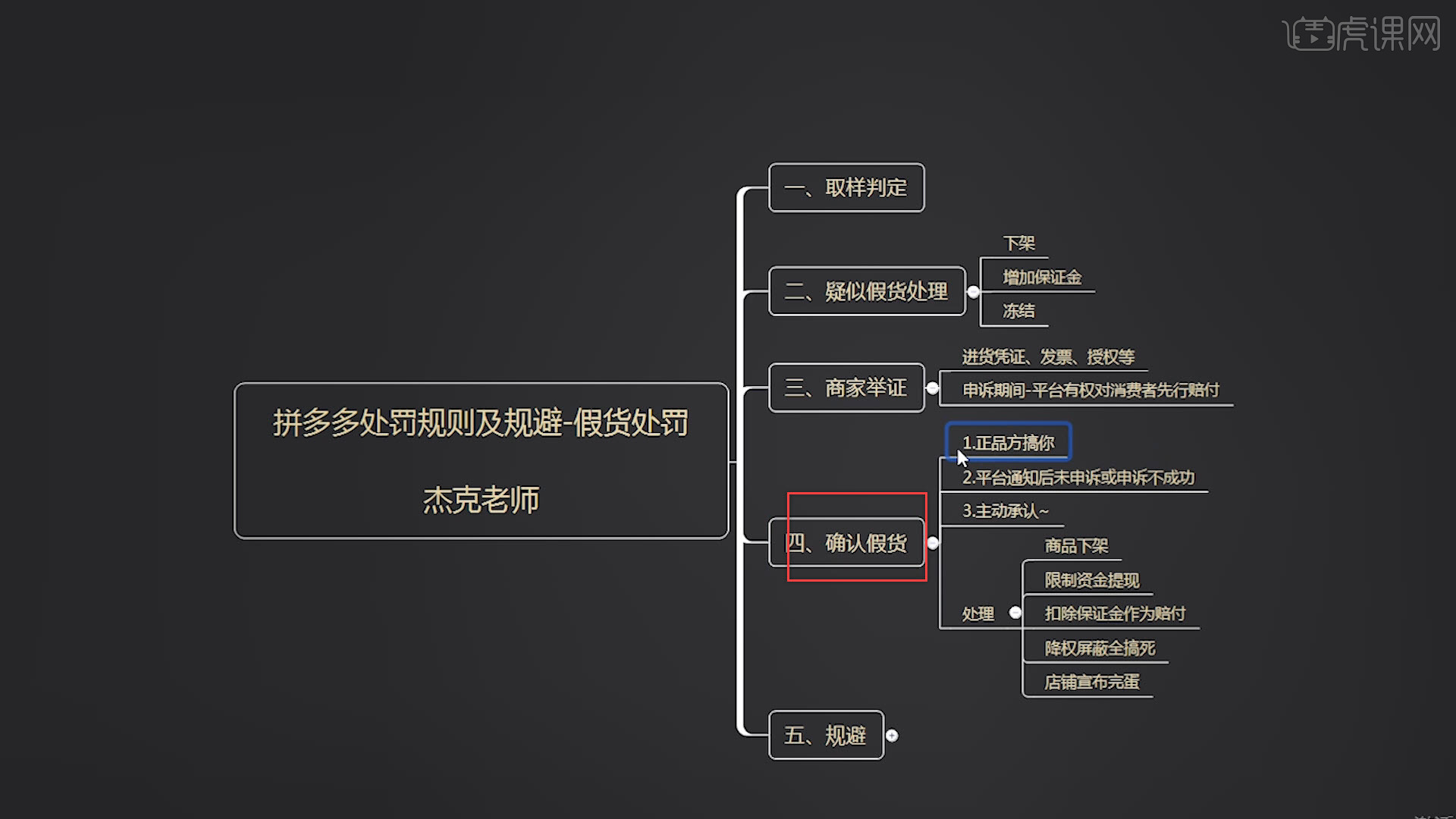 處罰規則及規避假貨處罰拼多多運營實戰圖文教程