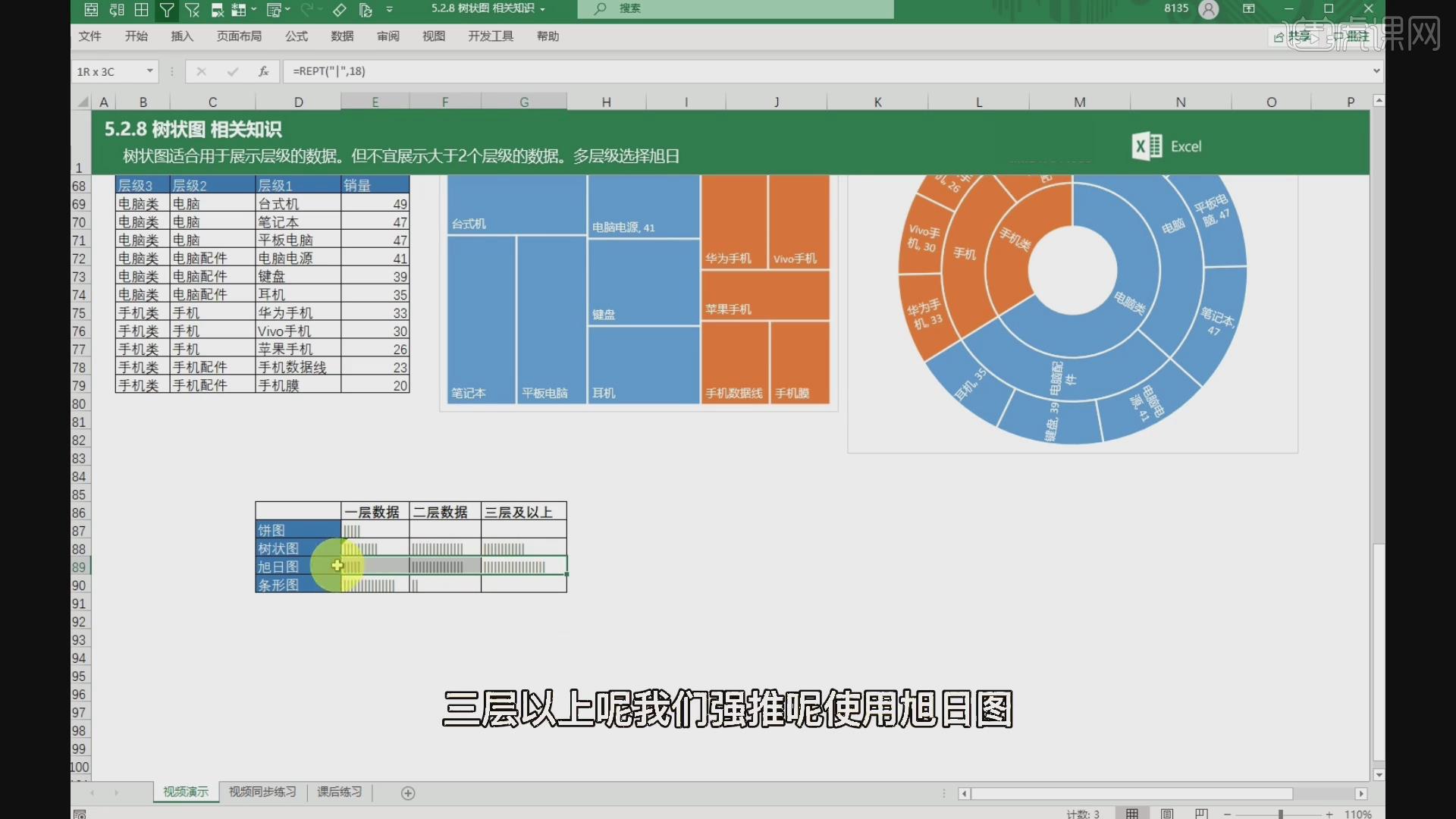 樹狀圖exceloffice365入門實戰課堂圖文教程