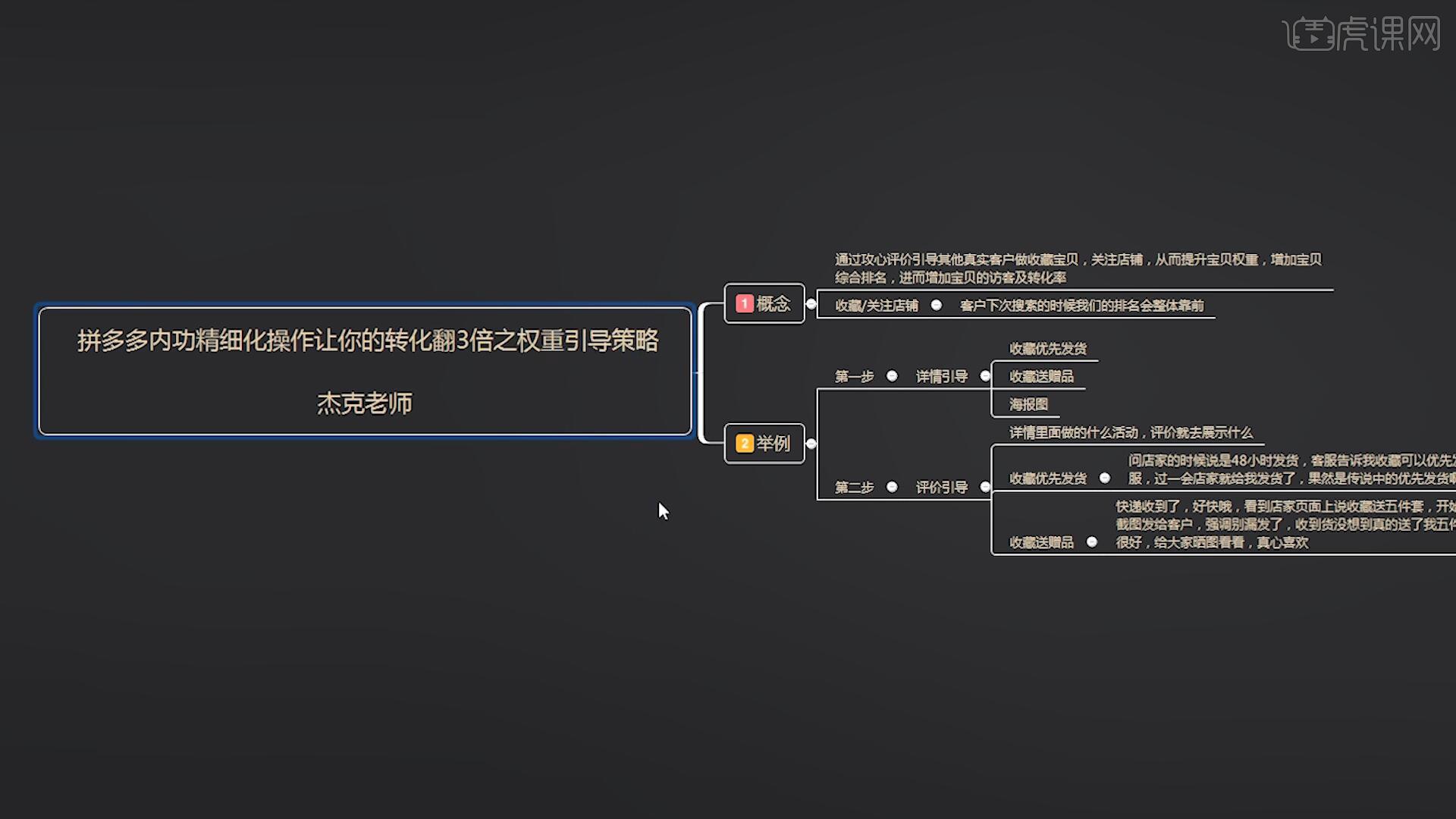 转化翻倍的权重引导策略 拼多多运营实战 进阶课 图文教程 虎课网