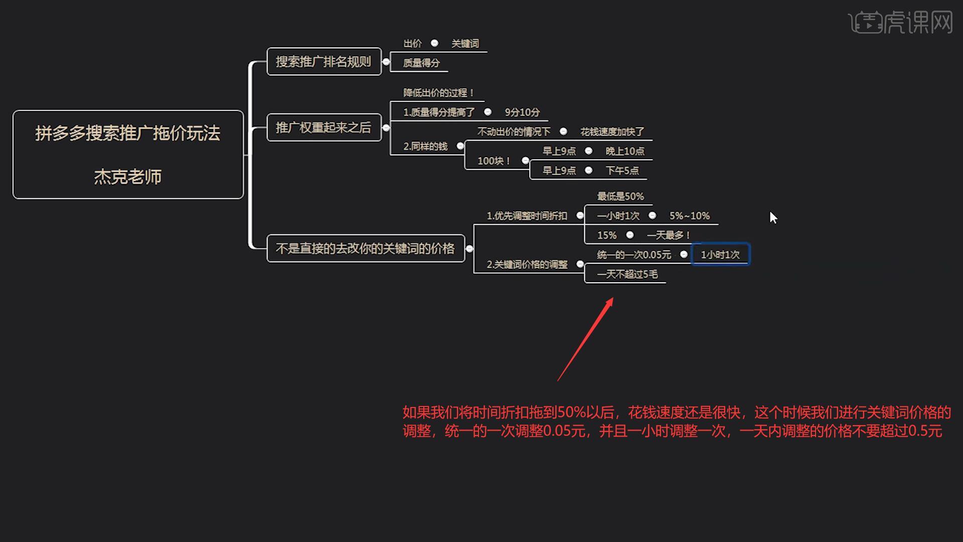 59搜索推广拖价玩法-拼多多运营实战【进阶课】图文教程