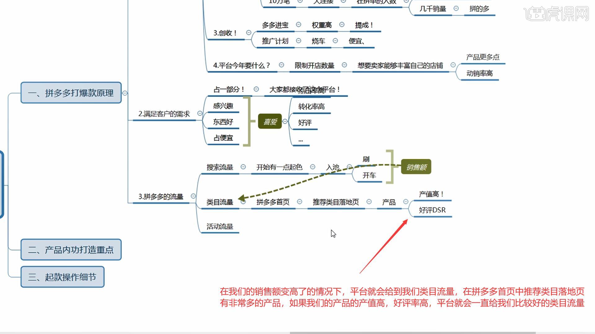 淘宝更加单的起款姿势-拼多多运营实战【进阶课】 - 电商教程教程_无