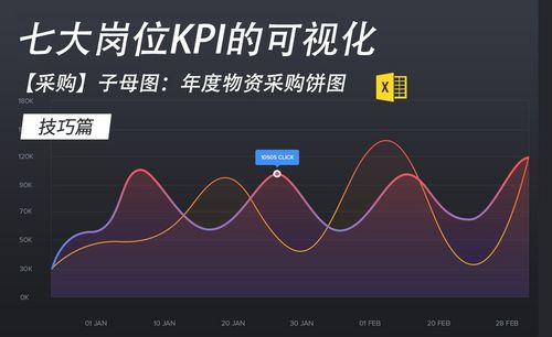 ps製作餅圖教程_ps製作餅圖視頻教程全集 - 虎課網