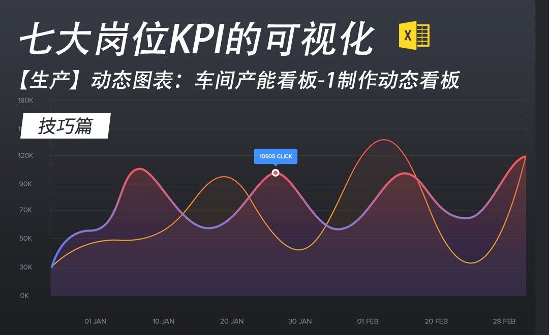Excel-车间产能看板01制作动态看板