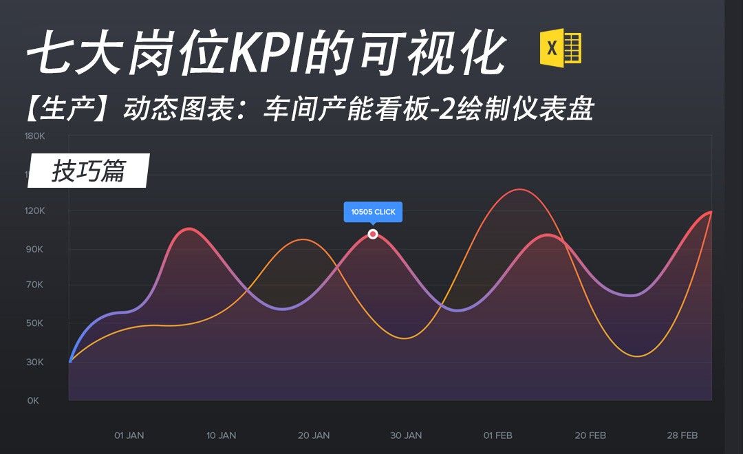 Excel-车间产能看板02绘制仪表盘
