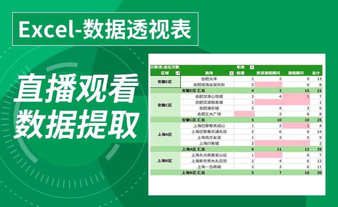 Excel-直播观看数据提取-数据透视表实操案例（2）