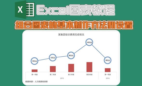 Excel-柱状图与折线图的组合制作